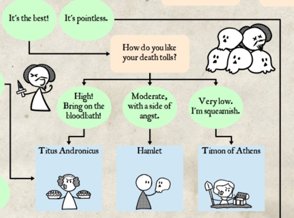 Which 'Will' is the Way? Show Score